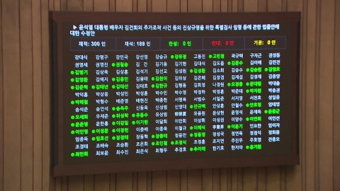 "Third-party recommendation" passed the plenary session of Mrs. Kim's special counsel...Ruling party exits from protest