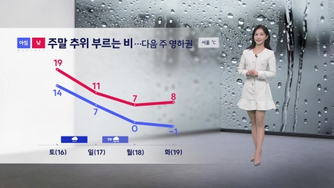 [Issue Weather] The sky is cloudy tomorrow, but the air is warm..."Rain" that sings the coldness of the weekend.