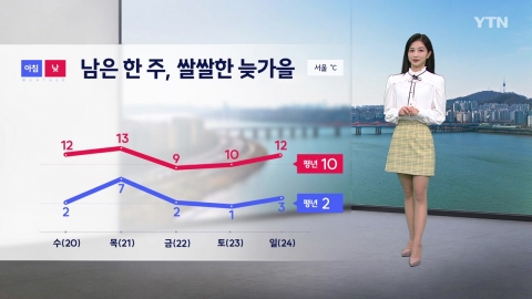 [Issue Weather] "From hot to cold." It's a sudden change.Tomorrow morning, it's below zero.