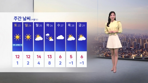 [Issue Weather] The sky in Seoul is cloudy with haze, and it's mostly sunny across the country tomorrow.