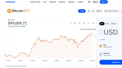 Bitcoin Enters First $99,000 Line...close to $100,000