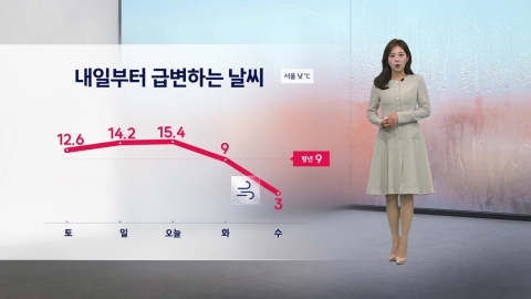 [Issue Weather] Starting tomorrow, the weather is changing rapidly.