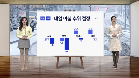 [Weather] 5-7cm snow until dawn in Chungcheong and Honam... Tomorrow's cold is at its peak.