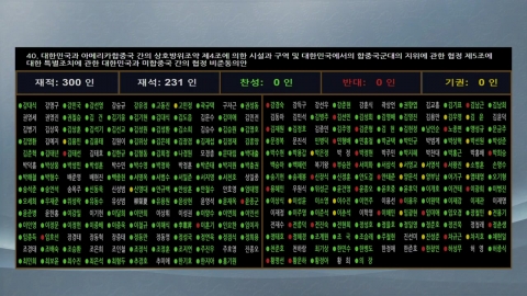 National Assembly Agrees To ratify Korea-U.S. Defense Cost Sharing Agreement Between 2026 and 2030