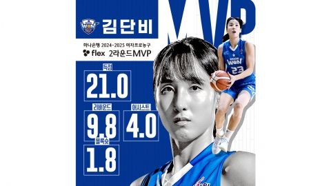 Kim Danbi won MVP in round 2.3rd consecutive round MVP honors