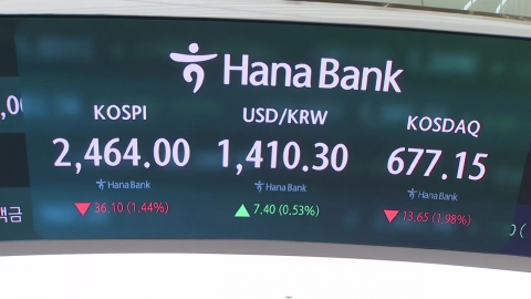 Domestic Stock Markets Close Down Together..."Fear that the exchange rate will stick around 1,400 won"