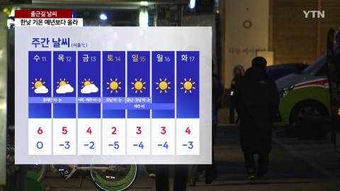 [YTN weather on the way to work 12/10] It's less cold in the morning than yesterday.It's clear, but the East Coast's 'Dry Special Report'