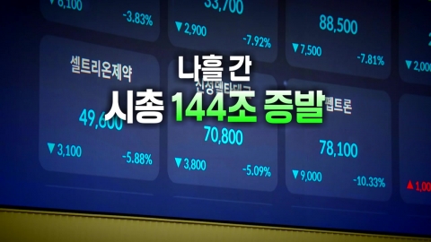 [Video] Growing economic uncertainty...Will Korea's credit rating be lowered?