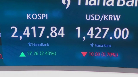 KOSPI's recovery to 2,410 level, KOSDAQ soaring 5%...Individuals are dumped.