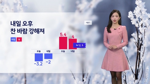 [Weather] The cold wind will get stronger tomorrow afternoon...western snow and rain