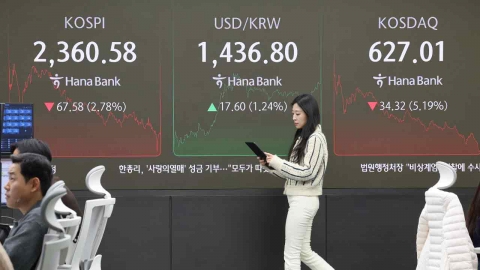 KRW/USD closes at KRW 1,435.2 amid wait-and-see impeachment