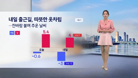 [Weather] Tomorrow morning in Seoul -3℃... Snow and rain in Chungnam and Honam from dawn