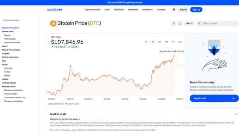 Bitcoin Hits Another High Beyond $107,800