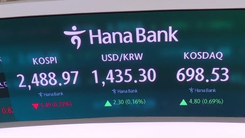 KOSPI Collapses Around 2,490 On 'Cell Korea'The won-dollar exchange rate once reached 1,438 won.