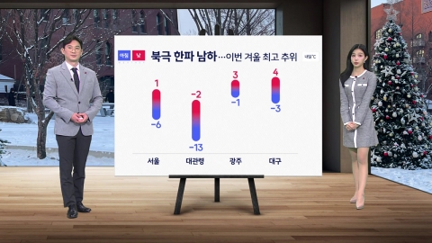 [Weather] North Pole Cold Wave Southward...the coldest of the winter