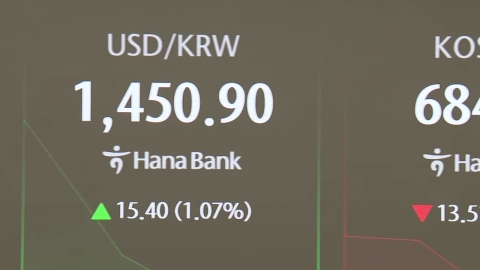 Won-Dollar exchange rate surpasses 1,450 won for the first time in 15 years and 9 months