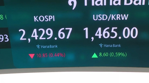 The exchange rate exceeded 1,460 won for two consecutive days...For the first time since the global financial crisis