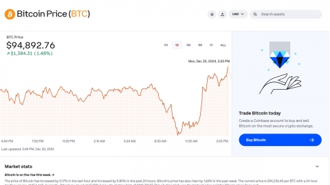 Bitcoin briefly rebounded to the $9.4 million range... "ETF funds outflow"