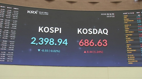 KOSPI, New Year's First Trading Closes Down...The exchange rate is "pulling".