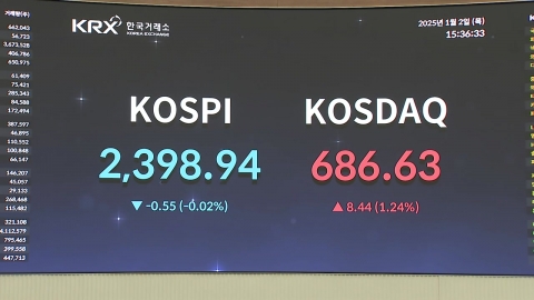 KOSPI, New Year's First Trading Closes Down...The exchange rate is "pulling".