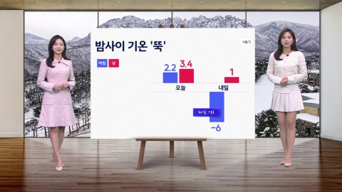 [Weather] Overnight temperature 'tuk' Heavy snow centered on Chungnam and Honam...Thursday in Seoul - 12℃