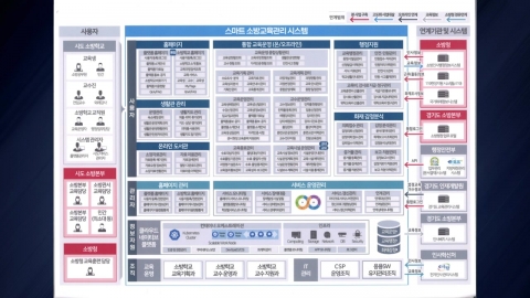 [Gyeonggi] Gyeonggi Fire School establishes 'Smart Fire Education Management System'