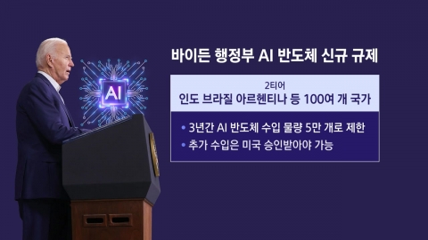 바이든, 중국 AI 규제 마지막 한방…트럼프 이어받을까?