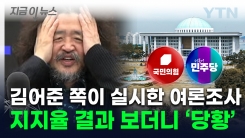 당혹감에 얼굴 쓸어내린 김어준...\'여론조사 꽃\' 여야 지지율 보니 [지금이뉴스] 