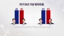 양자대결 조사...이재명 41% vs 오세훈·홍준표 41%