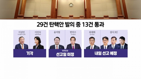 내일 감사원장·중앙지검장 탄핵 심판 선고...의미는? [앵커리포트]