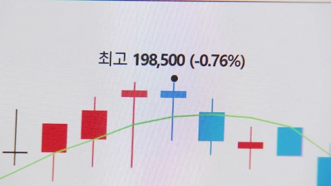  '상호관세 25%' 충격에 코스피·코스닥 하락 출발