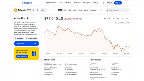 관세 여파로 비트코인 7만 7천 달러 선 오르내리며 약세
