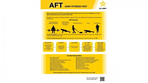 전투 병과 남녀 군인 동일 기준 적용...미 육군 '성 중립 체력 시험'
