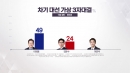 이재명 46%·김문수 33%·이준석 7%...양자 이 49%-김 38% [대선 여론조사]