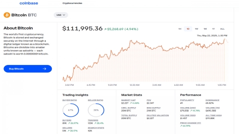 비트코인 연일 상승...한때 11만 9,995달러까지 상승