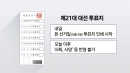 내일부터 대선일 투표용지 인쇄...이후 '사퇴' 반영 안 돼