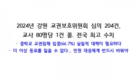 강원지역 교권침해 중학교 가장 높아...전체 204건 중 136건