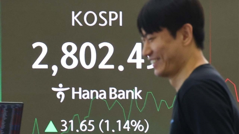 외국인 매수에 코스피 2,830선 돌파…연고점 또 경신