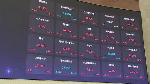 새 정부 출범 이틀 만에 코스피 장중 2,830선 돌파