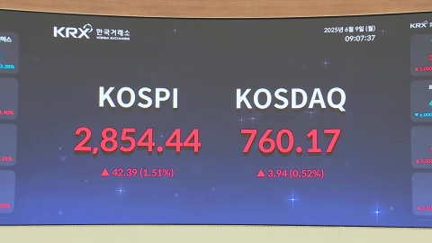  외국인 순매수에 코스피 급등...2,860선 돌파