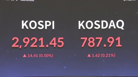 7일째 올라 2,920선 뚫은 코스피…외국인 순매도