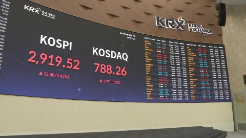 코스피 7일째 오르며 장중 2,930선 뚫어