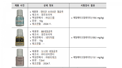 국내 유통 미용 접착제에서 유해물질 검출...판매 중단·환불