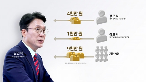 "후보 사퇴해야"‥"묻지 마 정치 공세" [앵커리포트]