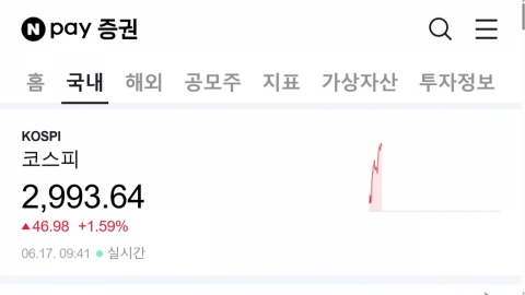\'중동전쟁 완화 기대감\' 코스피 장중 2,990 돌파