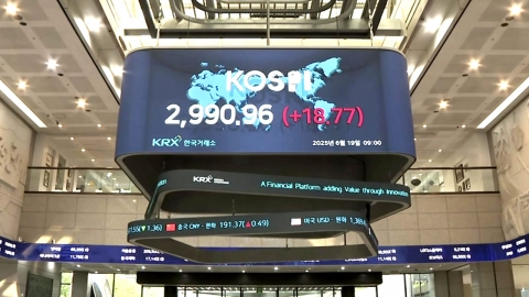 2,996까지 치솟던 코스피…3,000 앞두고 숨 고르기