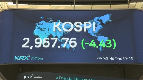 2,996까지 치솟던 코스피…3,000 앞두고 숨 고르기