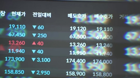미 이란 공격에 3천선 내준 코스피…환율 1,380원대