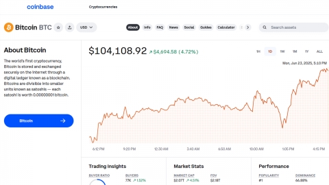 비트코인, 긴장 완화 기대 속에 10.4만 달러선 회복