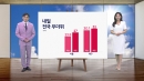[날씨] 내일 전국 무더위...주말 전국 대부분 장맛비